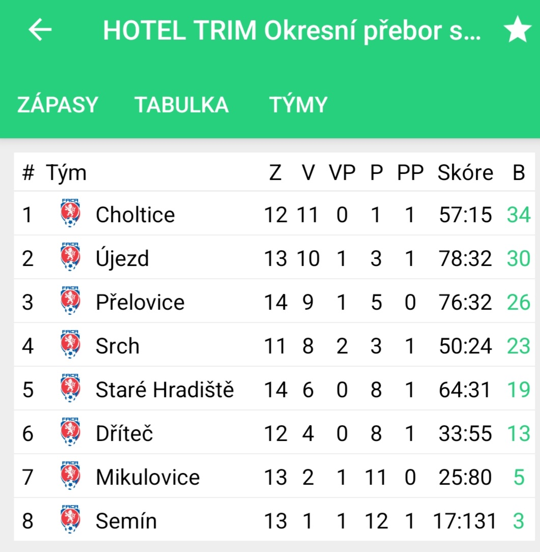 z tab